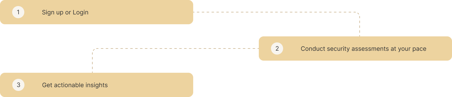 How it works